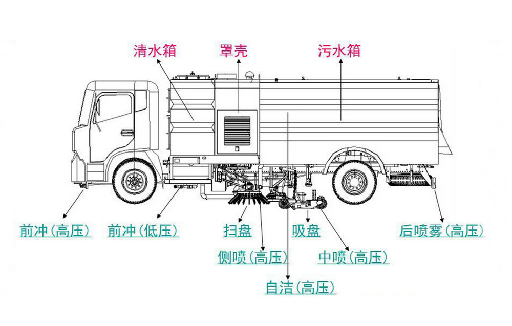 東風(fēng)柳汽12方洗掃車_13