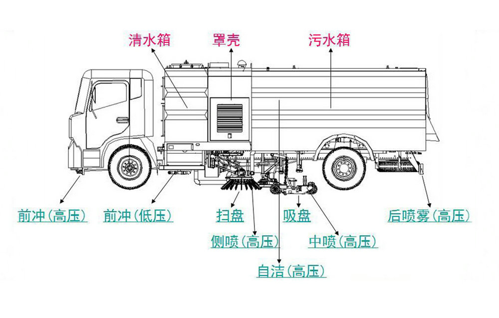 東風(fēng)D9洗掃車（10方）_13