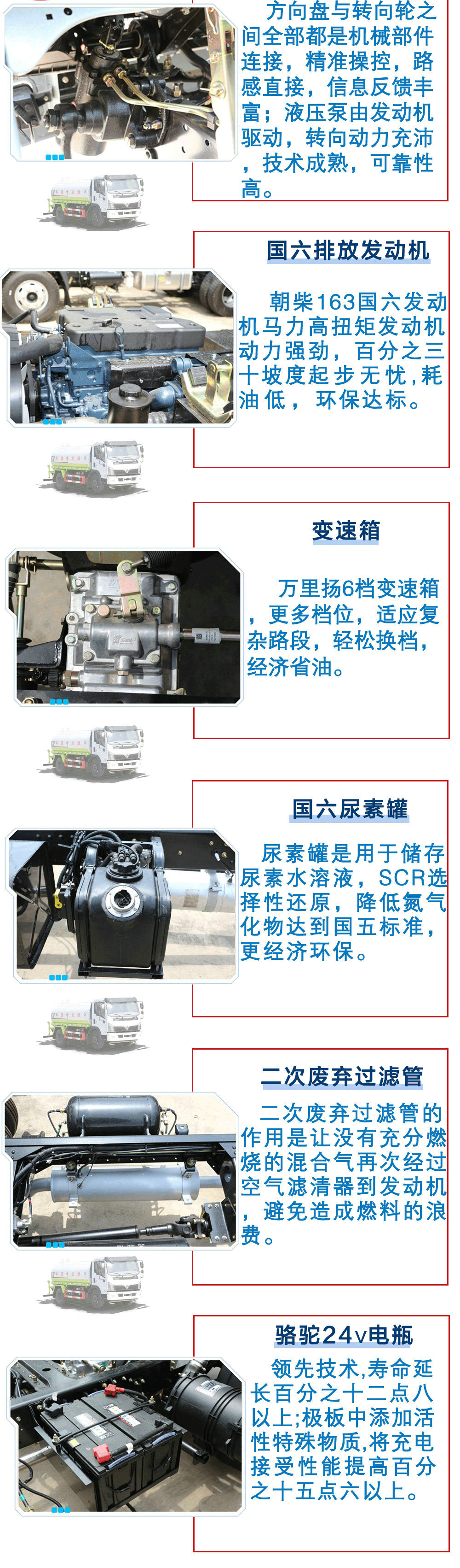 國六東風大福瑞卡8方灑水車_14