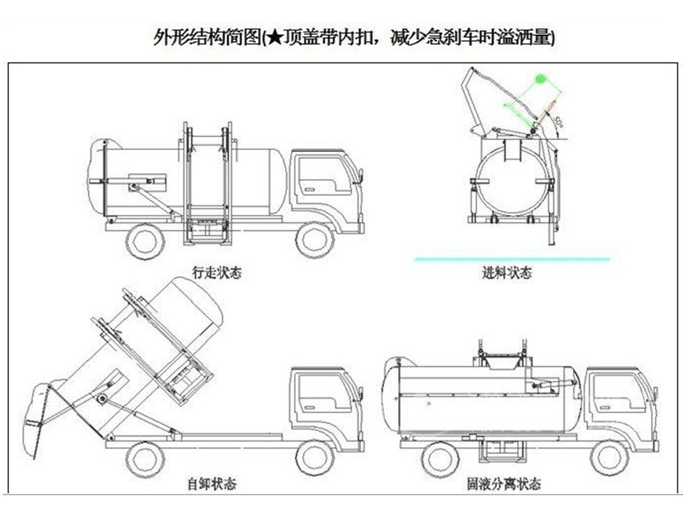 國六東風多利卡方形餐廚垃圾車_12