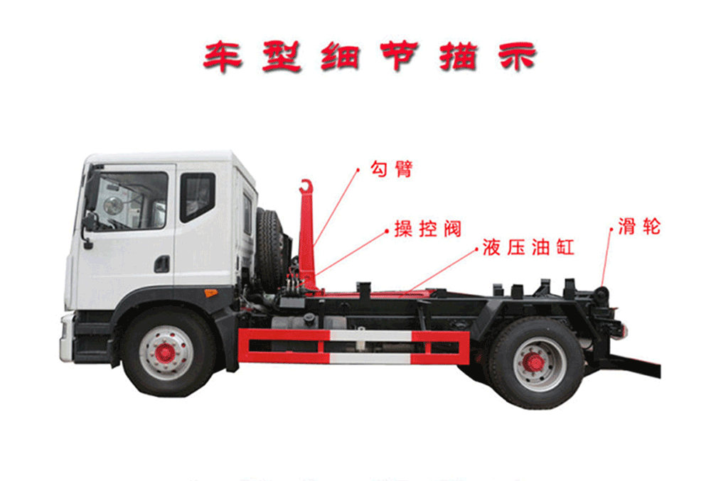 東風(fēng)多利卡D6勾臂環(huán)衛(wèi)垃圾車_12